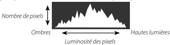 Nombre de pixels Ombres Luminosité des pixels Hautes lumières