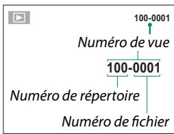 100-0001 Numéro de vue 100-0001 Numéro de répertoire Numéro de fichier