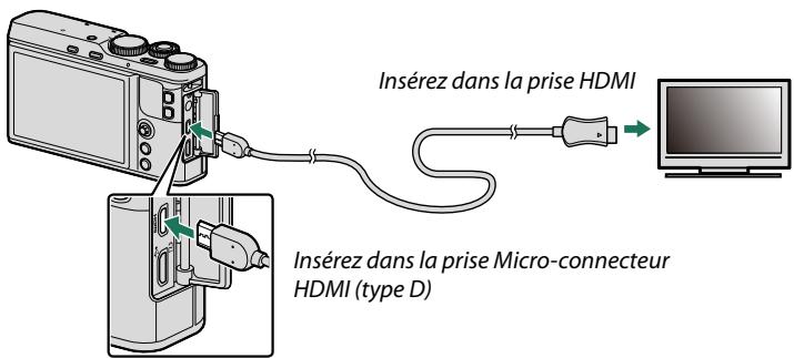 Insérez dans la prise HDMI Insérez dans la prise Micro-connecteur HDMI (type D)