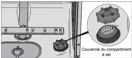 GORENJE GI 67260 XXL - Lors du premier replissage, procédez comme suit : - 1