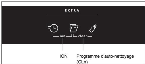 GORENJE GI55110S - Programmes spéciaux - 1