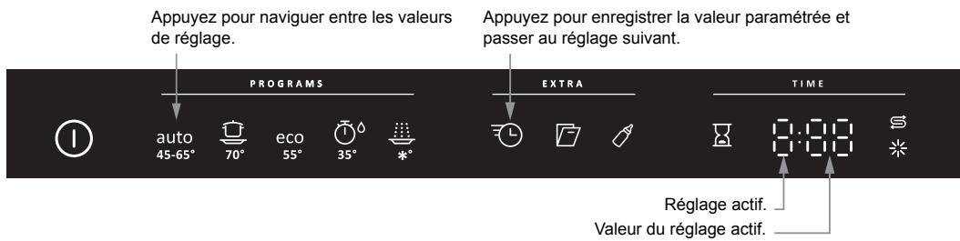 GORENJE GI55110S - Ouverture du menu des réglages : - 2