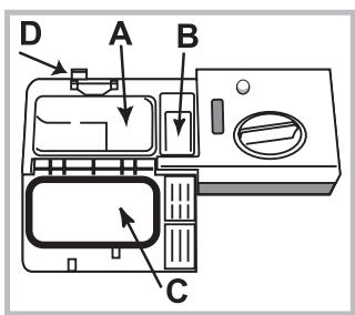 INDESIT DSR 15B1 S - Charger le produit de lavage - 1