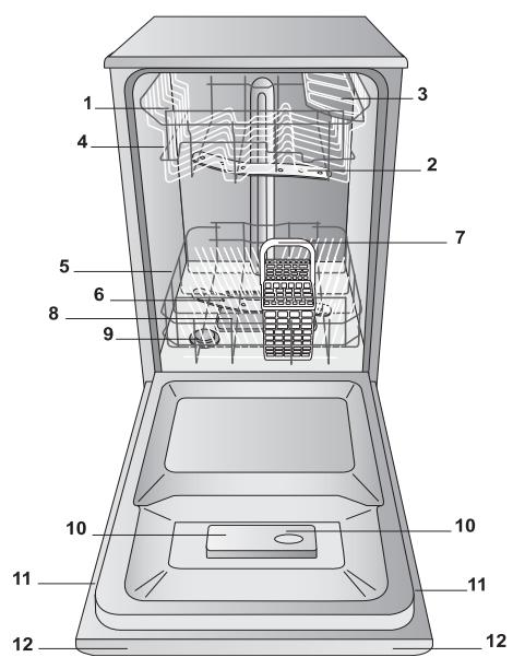 INDESIT DSR 15B1 S - Réglages de l'adoucisseur d'eau - 1