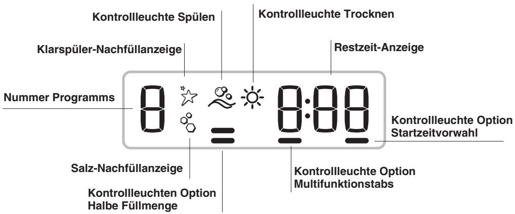INDESIT DSR 15B1 S - Einstellungen Wasserenthärter - 3