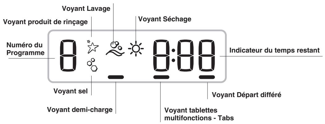 INDESIT DPG 16B1 A  -  DPG 16B1 A K - Écran - 1
