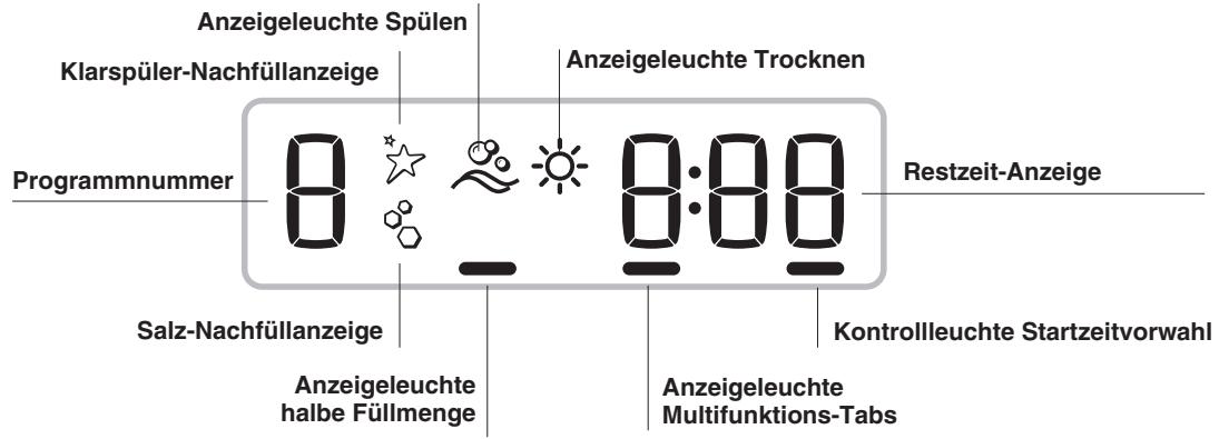 INDESIT DPG 16B1 A  -  DPG 16B1 A K - Einstellungen Wasserenthärter - 3