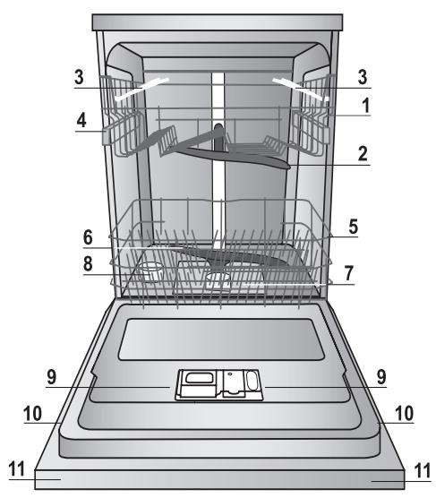 INDESIT DPG 16B1 A - DPG 16B1 A K - Water softener settings - 1