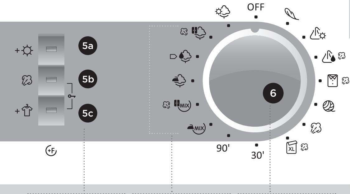 GORENJE WD94141DE - DESCRIPTION DU BANDEAU DE COMMANDES POUR LES MODÈLES A) AVEC GÉNÉRATEUR DE VAPEUR ET B) SANS GÉNÉRATEUR DE VAPEUR - 3