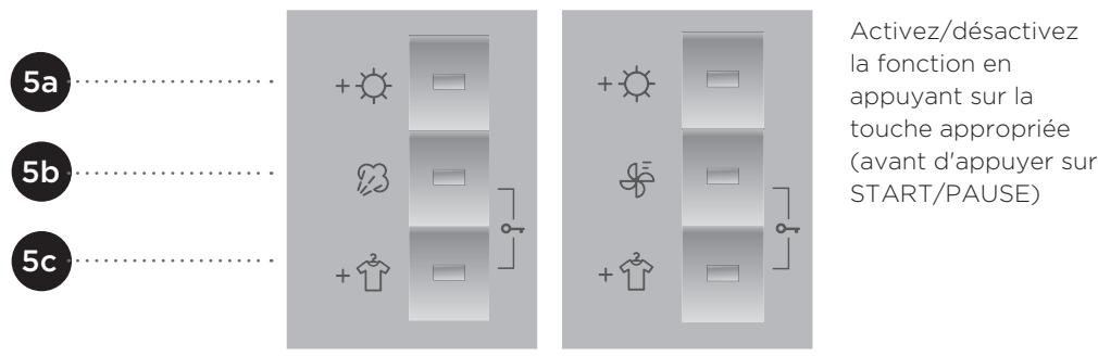 GORENJE D9565N - ÉTAPE 4 : FONCTIONS COMPLEMENTAIRES - 2