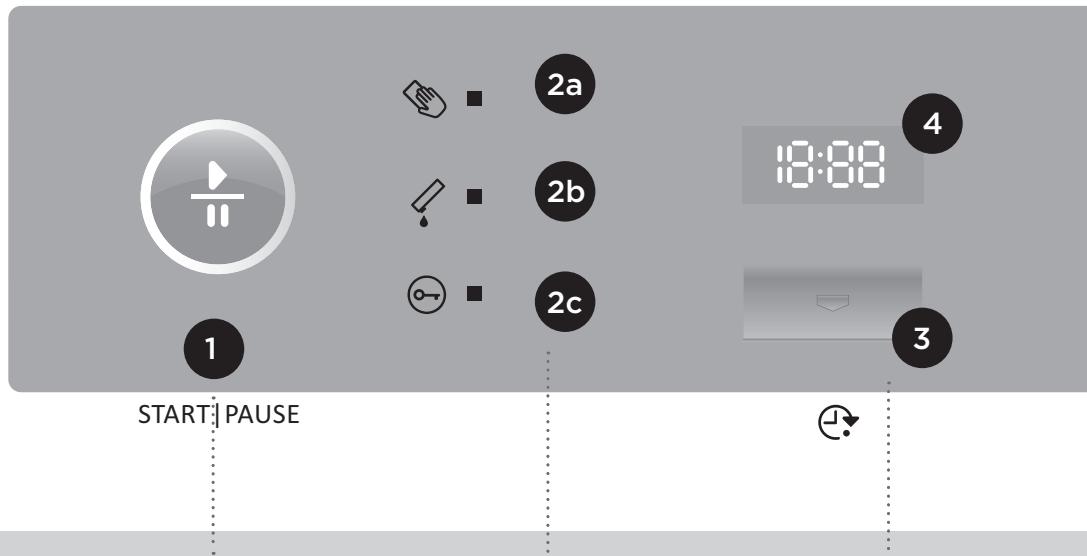 GORENJE D9565N - DESCRIPTION DU BANDEAU DE COMMANDES POUR LES MODELES A) AVEC GÉNÉRATEUR DE VAPEUR ET B) SANS GÉNÉRATEUR DE VAPEUR - 1