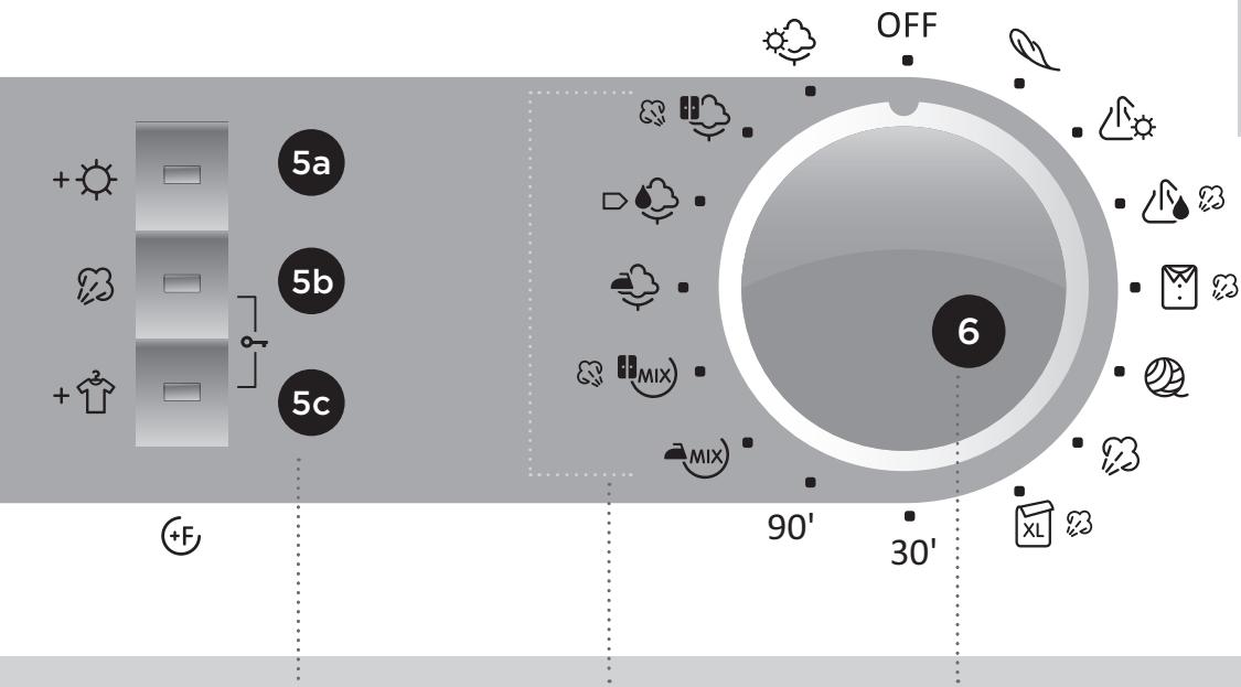 GORENJE D9565N - DESCRIPTION DU BANDEAU DE COMMANDES POUR LES MODELES A) AVEC GÉNÉRATEUR DE VAPEUR ET B) SANS GÉNÉRATEUR DE VAPEUR - 3