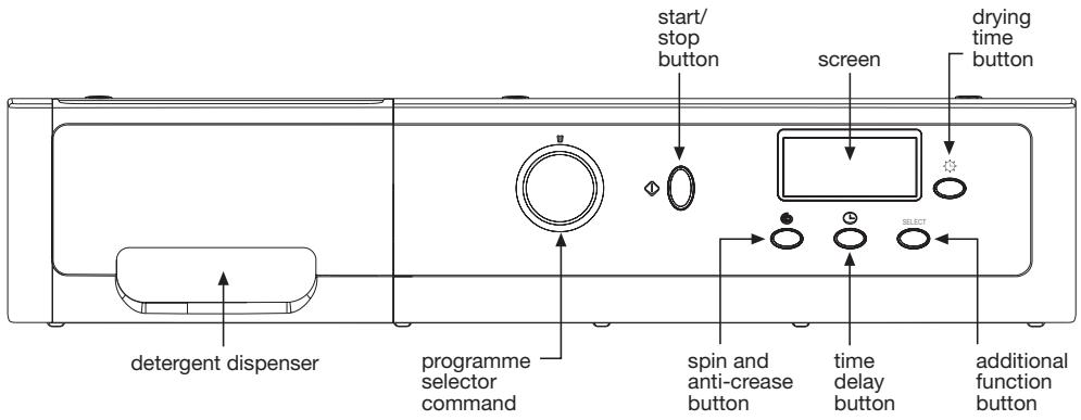 GORENJE D724BL  -  D740B -  D7465A - using the appliance and practical tips - 1