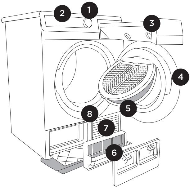 GORENJE DP7C - Description du sèche-linge - 1