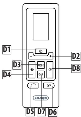 DELONGHI PAC AN98 ECO - Description de la télécommande (FIG. d) - 2