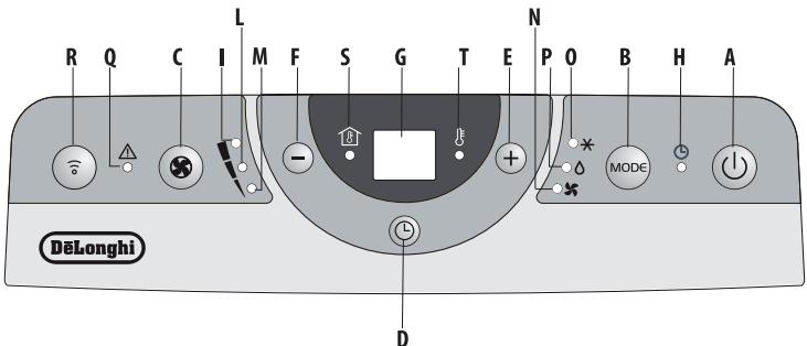 DELONGHI PAC N95 SILENT ECO - Dans ce cas, vous devrez: - 7