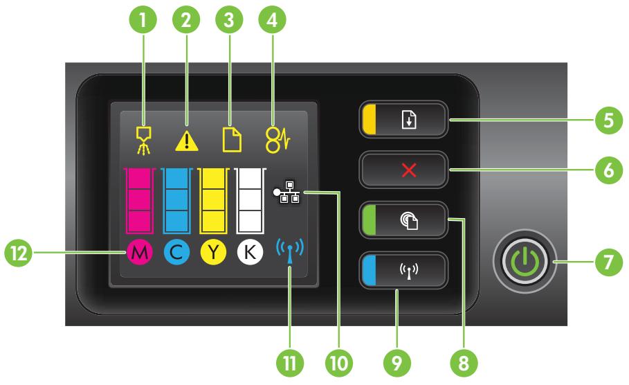 HP OFFICEJET 9012 - Présentation des boutons et voyants - 1