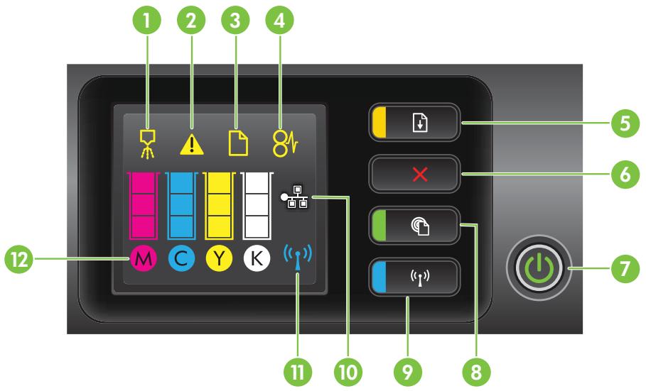 HP OFFICEJET 9012 - Signification des voyants du panneau de commande - 1