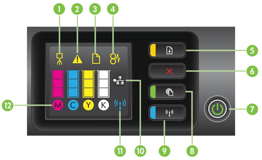 HP OFFICEJET 8730 - Présentation des boutons et voyants - 1
