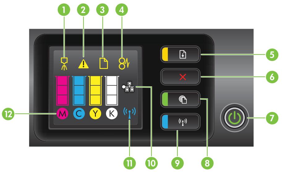 HP OFFICEJET 8730 - Signification des voyants du panneau de commande - 1