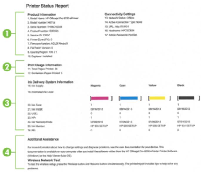 HP OFFICEJET 6820 - To print the printer status report - 1