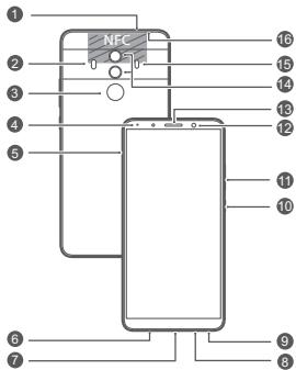 HUAWEI P9 LITE MINI - Panorama del dispositivo - 1