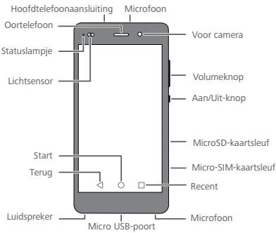 HUAWEI NOVA 3E - Uw telefoon in een notendop - 2