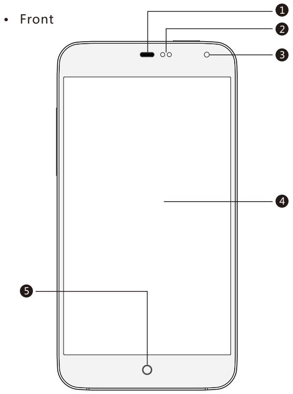 MEIZU M6 - Phone Overview - 1