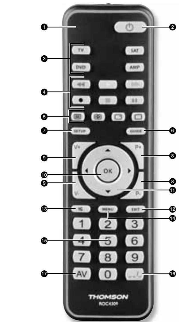 THOMSON RC3000E02 - 1