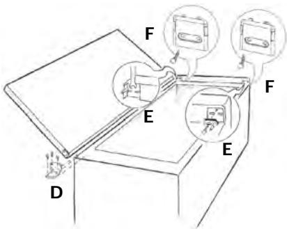 FAGOR FA 410 - NO FROST: signification et fonctionnement - 6