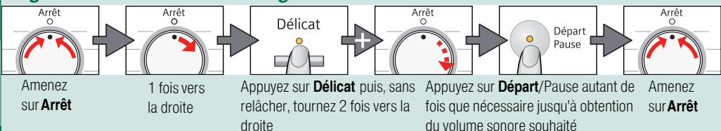 SIEMENS E44-18  -  E46-38 - Régler le volume sonore des signaux des touches - 1