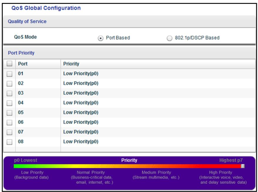 NETGEAR GS324 - To configure port-based QoS: - 1