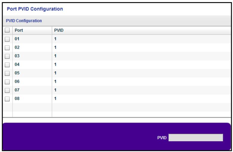 NETGEAR XS728T - To assign a PVID to one or more ports: - 1