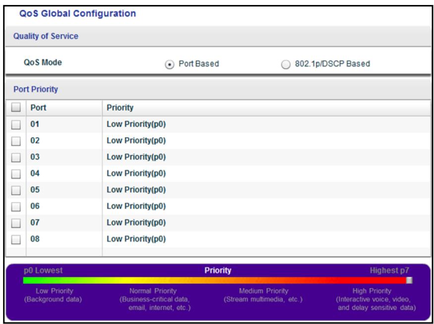 NETGEAR XS728T - To configure port-based QoS: - 1
