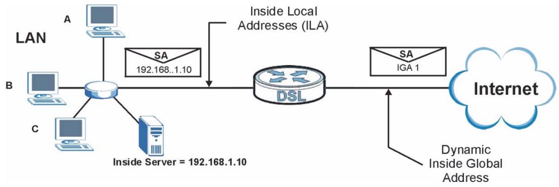 ZYXEL ARMOR Z1 NWD6605 - Example 2: Internet Access with a Default Server - 1