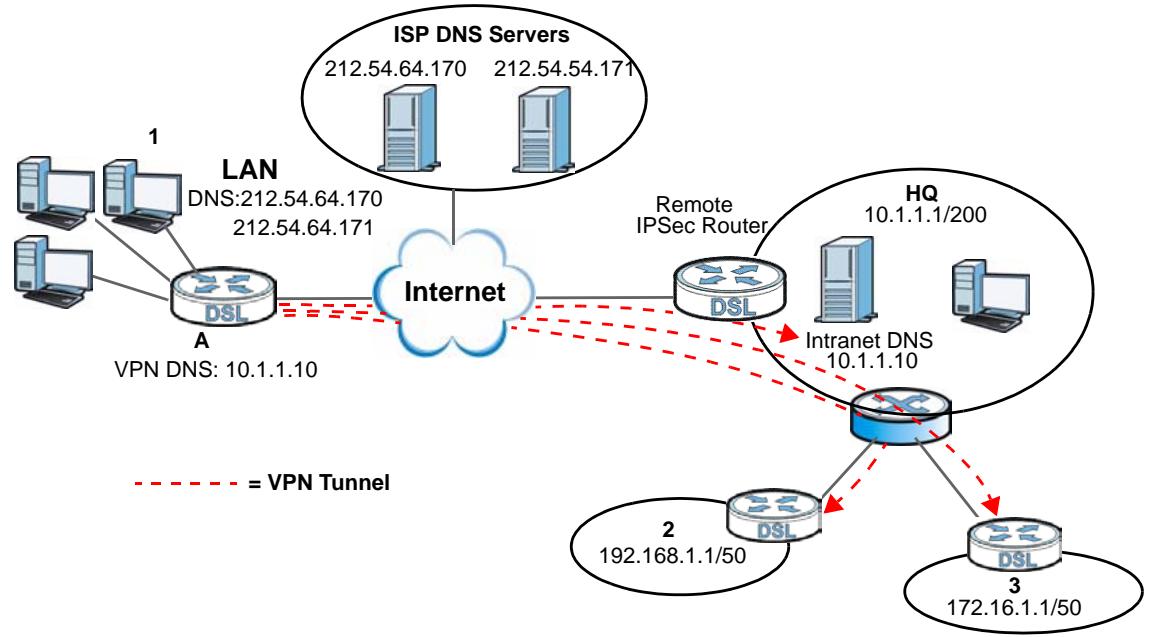 ZYXEL ARMOR Z1 NWD6605 - Remote DNS Server - 1