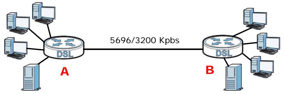 ZYXEL ARMOR Z1 NWD6605 - Configuring Point-to-point Connection - 1