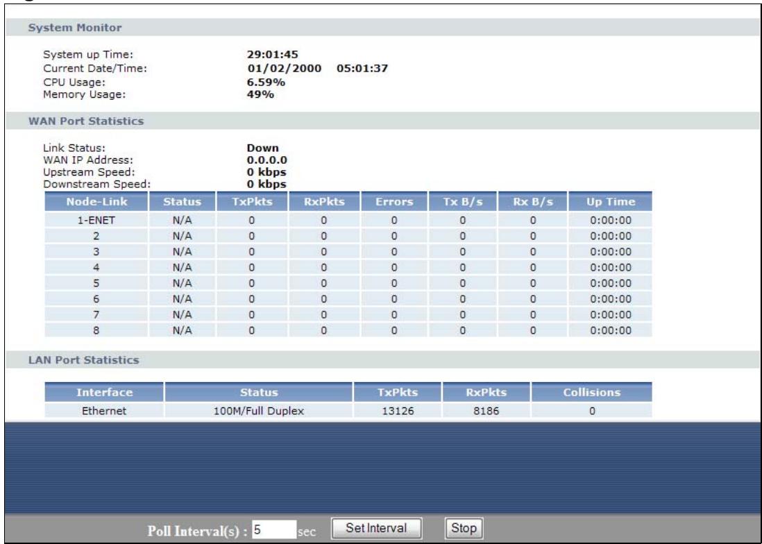 ZYXEL ARMOR Z1 NWD6605 - Packet Statistics - 1