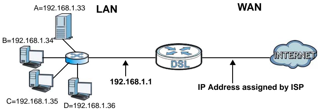ZYXEL ARMOR Z1 NWD6605 - Configuring Servers Behind Port Forwarding (Example) - 1