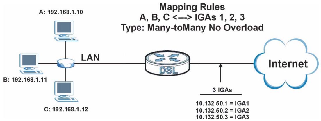 ZYXEL ARMOR Z1 NWD6605 - Example 4: NAT Unfriendly Application Programs - 1