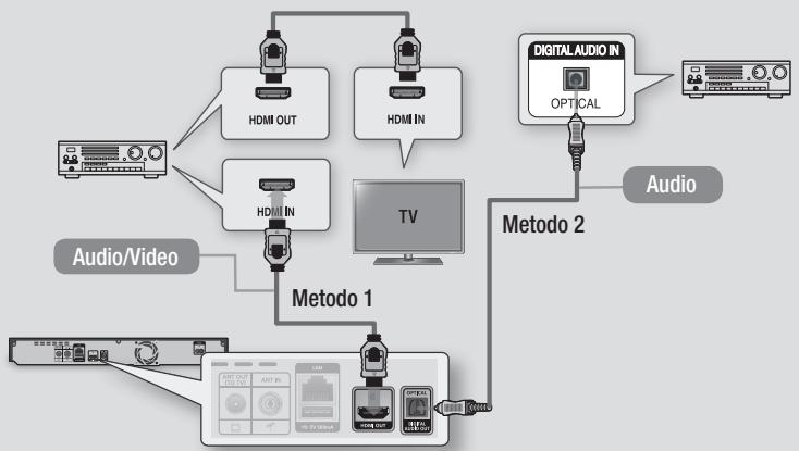 SAMSUNG BDP 5100 - Metodo 2 Collegamento a un ricevitore AV con ingresso ottico - 1