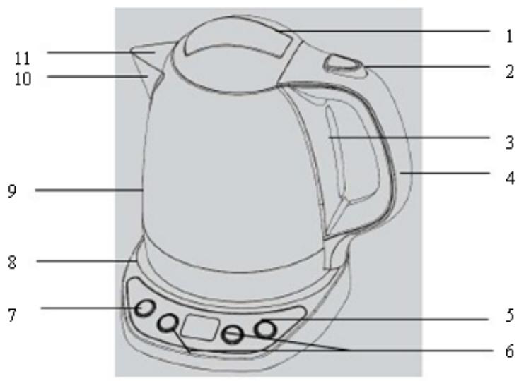 BRANDT BO170 - a) Kettle description - 1