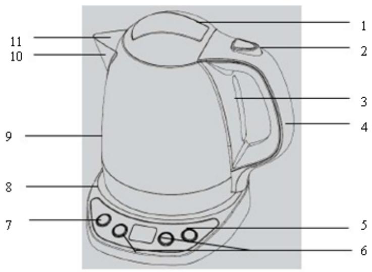 BRANDT BO1710EX - a) Kettle description - 1