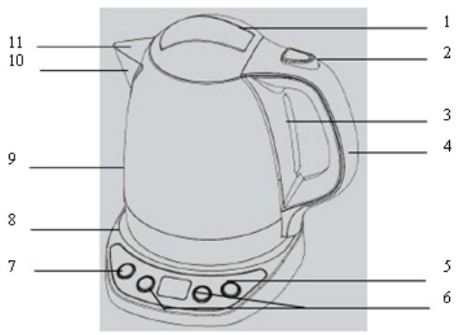 BRANDT BO1710EX - A) Description de la bouilloire - 1