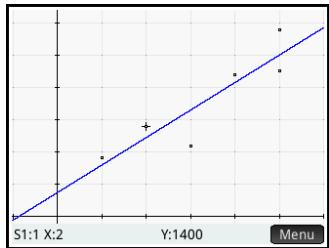 HP 11C - Trace du graphique - 2