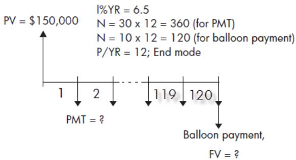 HP 11C - Calculs TVM : autre exemple - 1