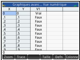 HP 11C - Affichagedela vuenumérique - 1