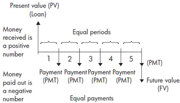 HP 11C - Schimas de flux financiers - 1