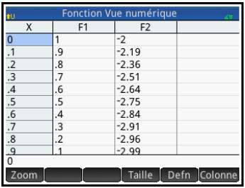 HP 11C - Affichage de la vue numérique - 2