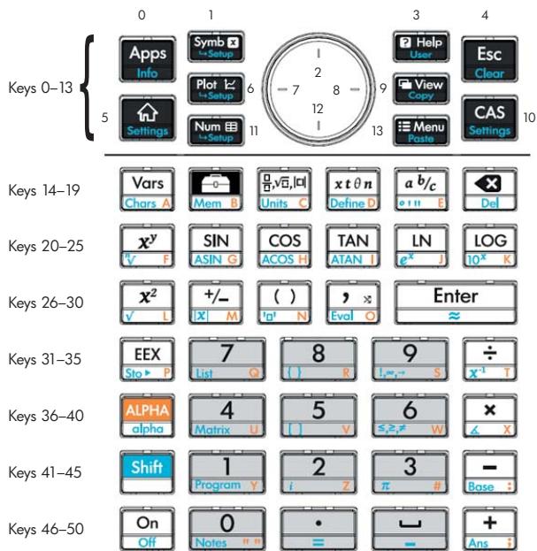 HP 11C - GETKEY - 1